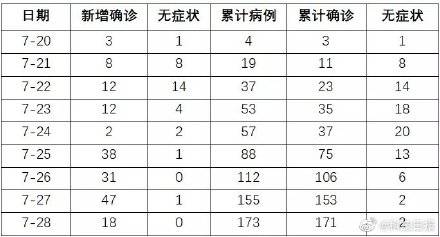 云南省疫情现状与防控措施分析报告