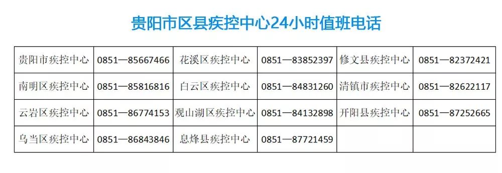 贵州省疫情防控最新政策电话详解解读