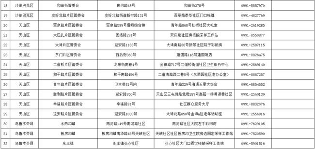 乌鲁木齐疫情现状与应对策略