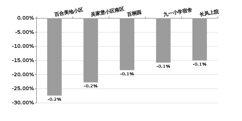 太原长风上院所属街道详解介绍