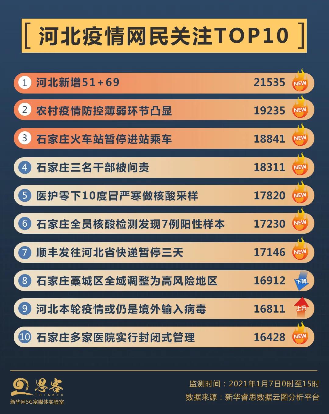 河北省最新疫情规定及其影响分析