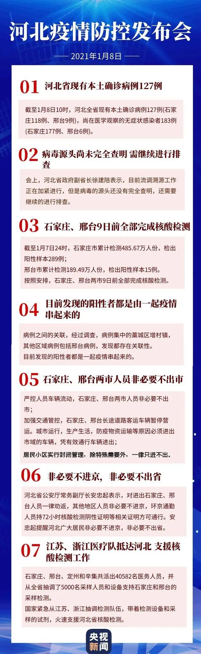 河北省最新疫情规定及其影响分析