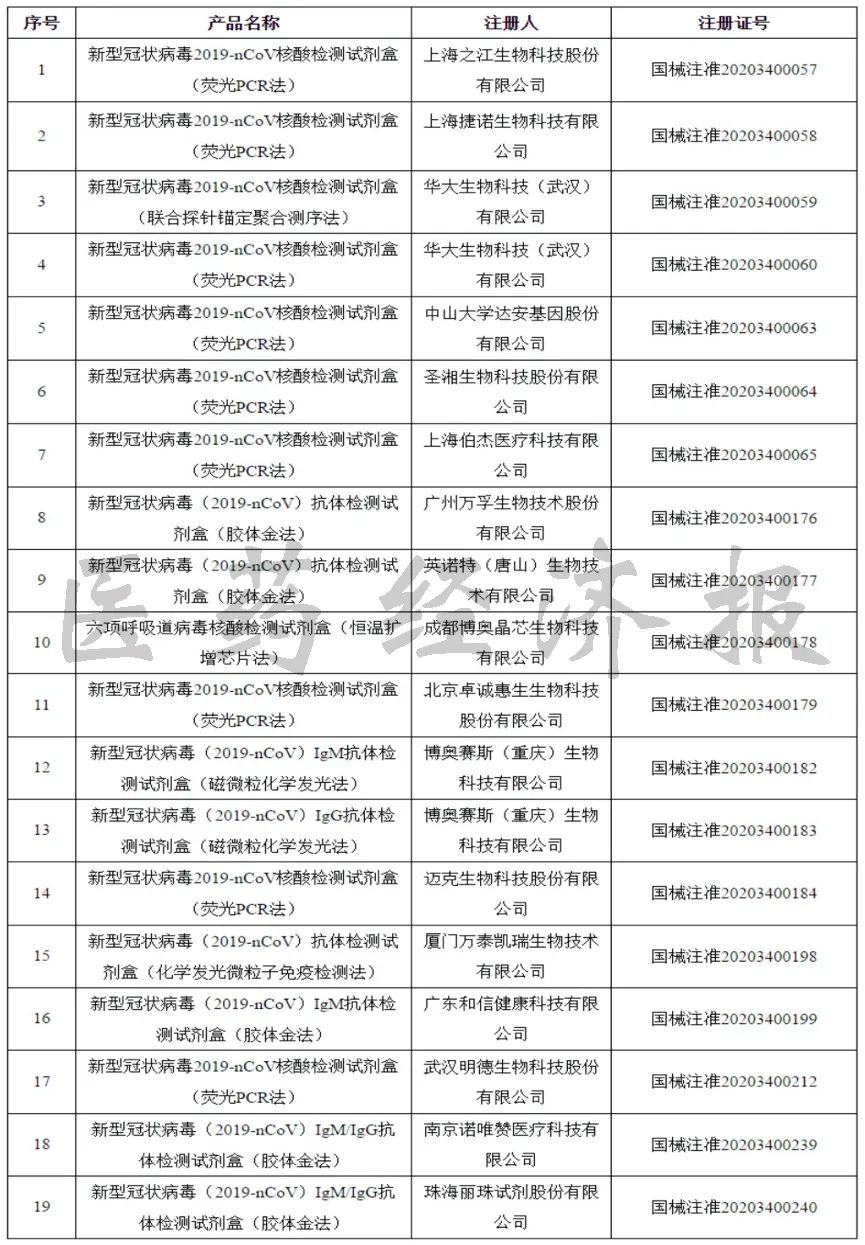 河北省疫情报告深度解析