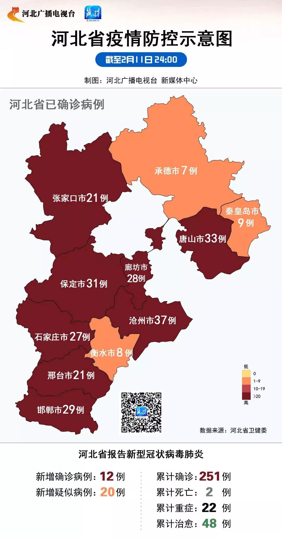 河北省疫情最新消息，坚定信心，共同抗击疫情
