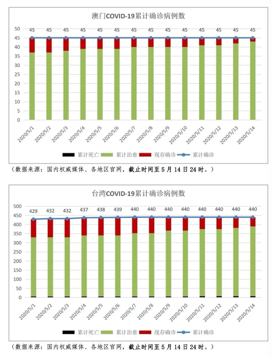 河北疫情通知公告与台湾最新情况分析简报