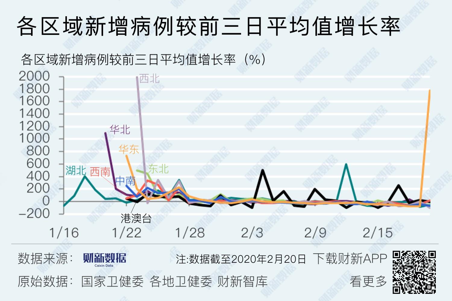 广东省新冠病毒新增情况分析简报