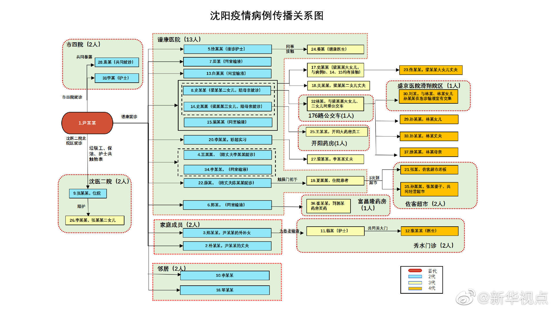 河北疫情与西安的紧密关联，疫情传播路径分析