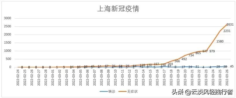 上海预计解封时间分析与展望
