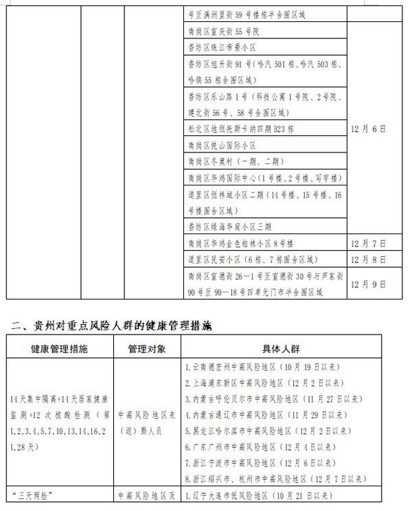 贵州省疫情病例情况最新公布
