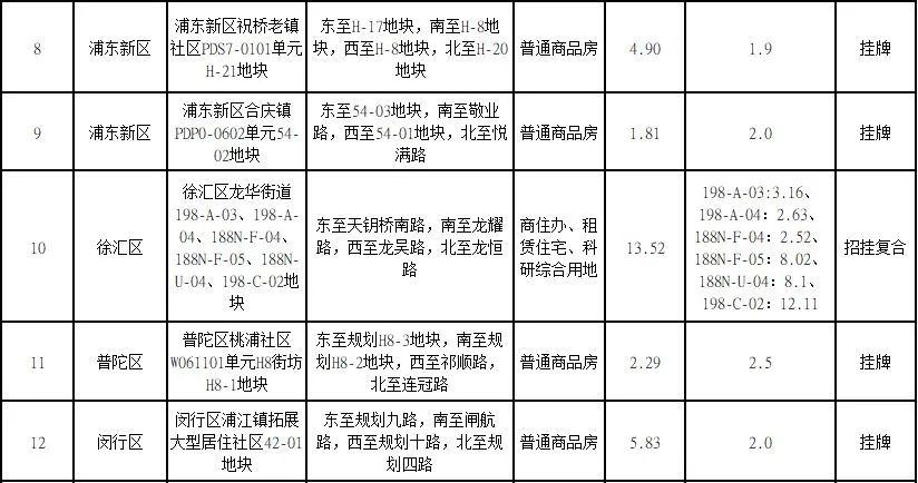 上海解封时间表公布，城市逐步复苏脉络清晰
