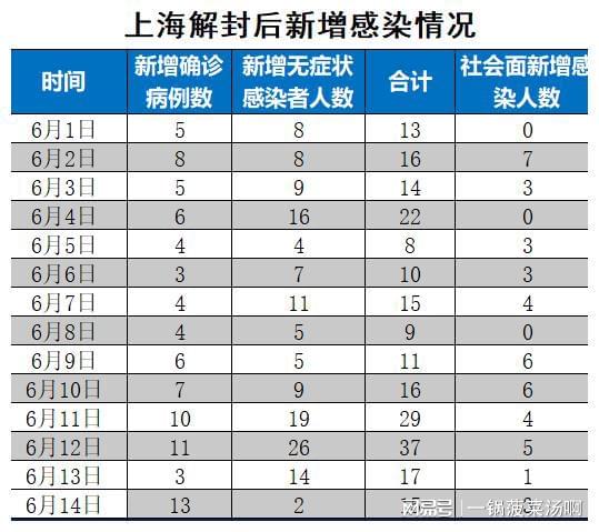上海全面解封时间节点及未来展望
