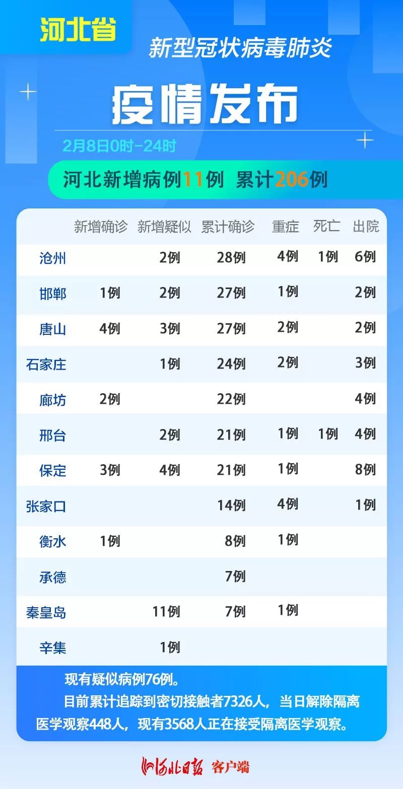 河北省最新疫情通报，新增病例及影响分析