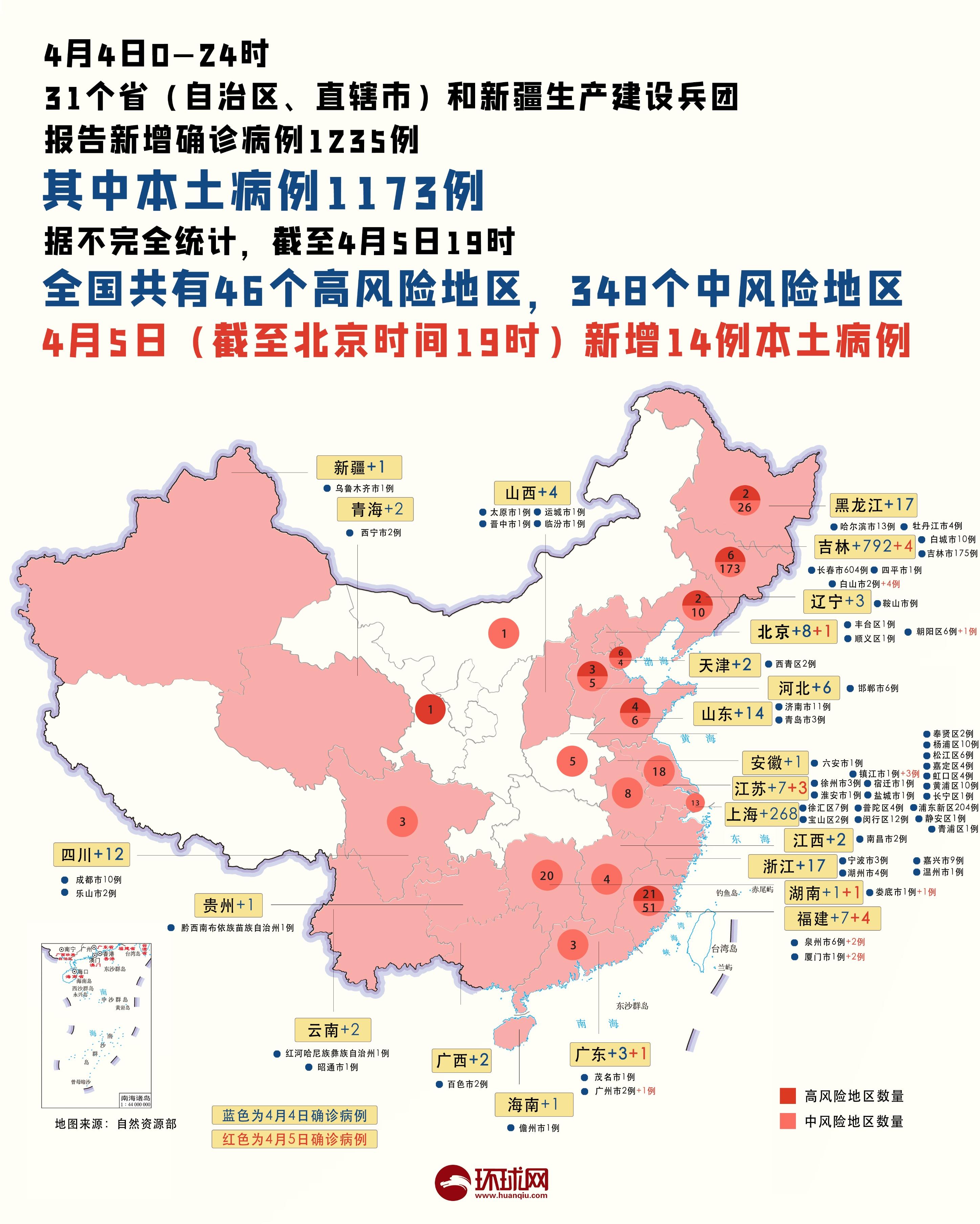 上海疫情解除步伐，希望与现实的交汇点