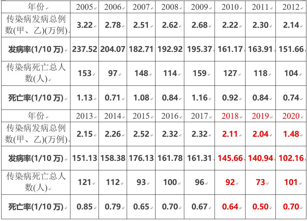 上海疫情解除步伐，希望与现实的交汇点