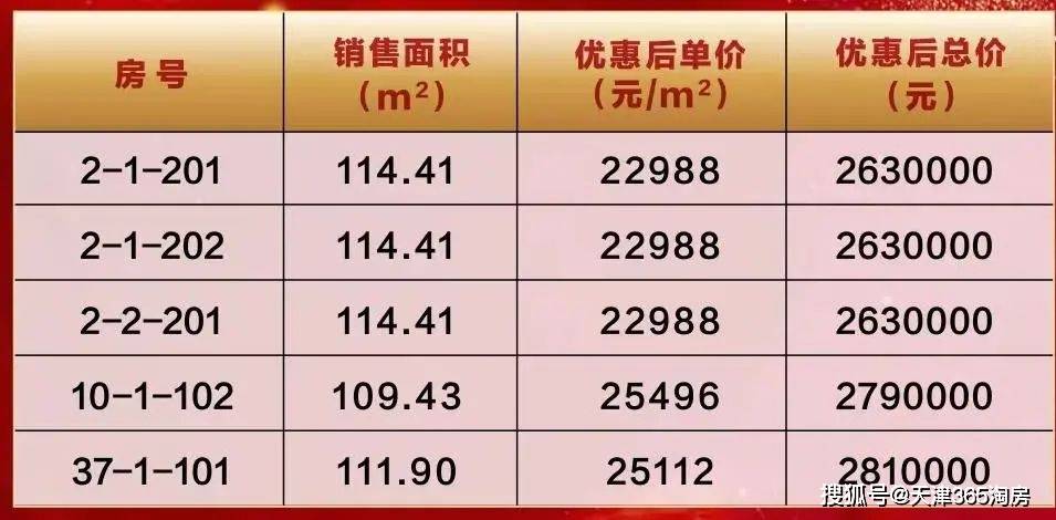 上海疫情解除后的城市复苏与未来展望