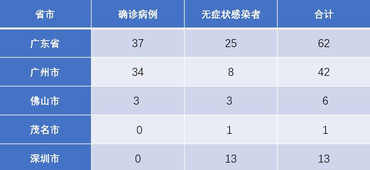 广东省疫情最新动态，今日新增病例分析与防控措施进展报告
