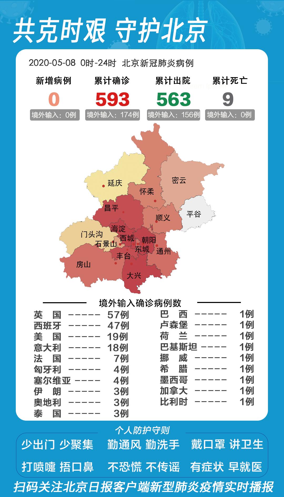 天津河北疫情应急响应解除时间的探索与解读