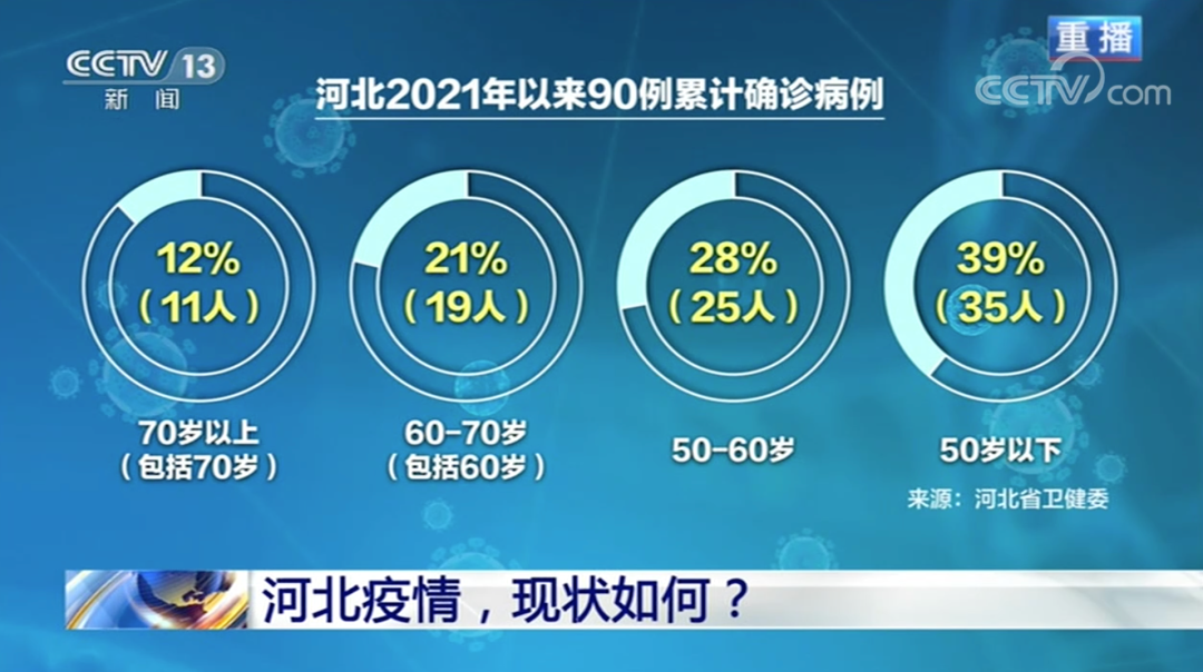 河北省疫情深度解析报告