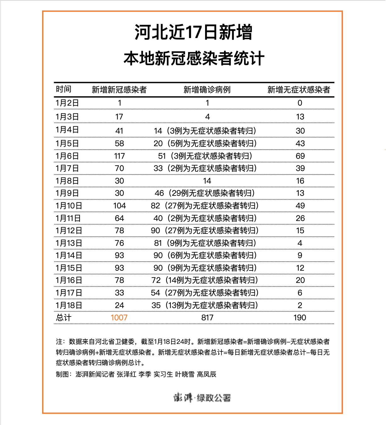 河北省疫情最新状况报告