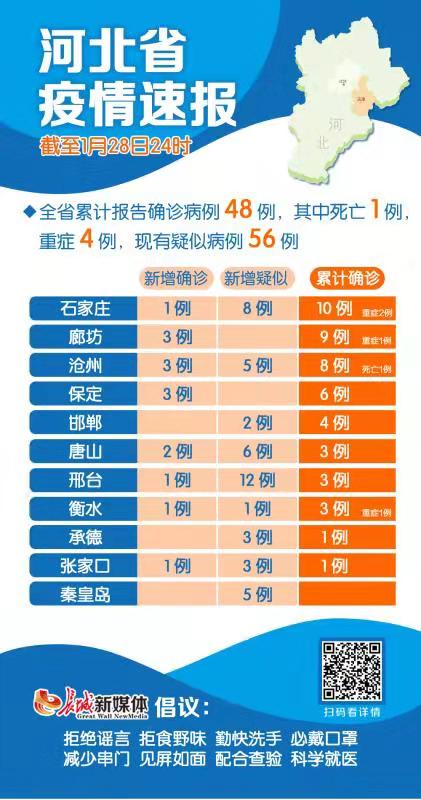 河北省疫情最新状况报告