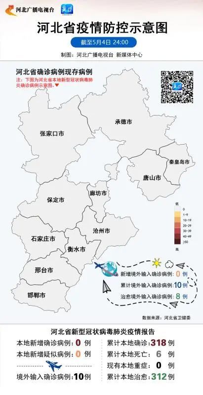 河北省疫情最新情况报告发布