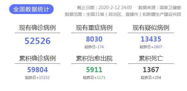 河北省疫情统计数据深度剖析