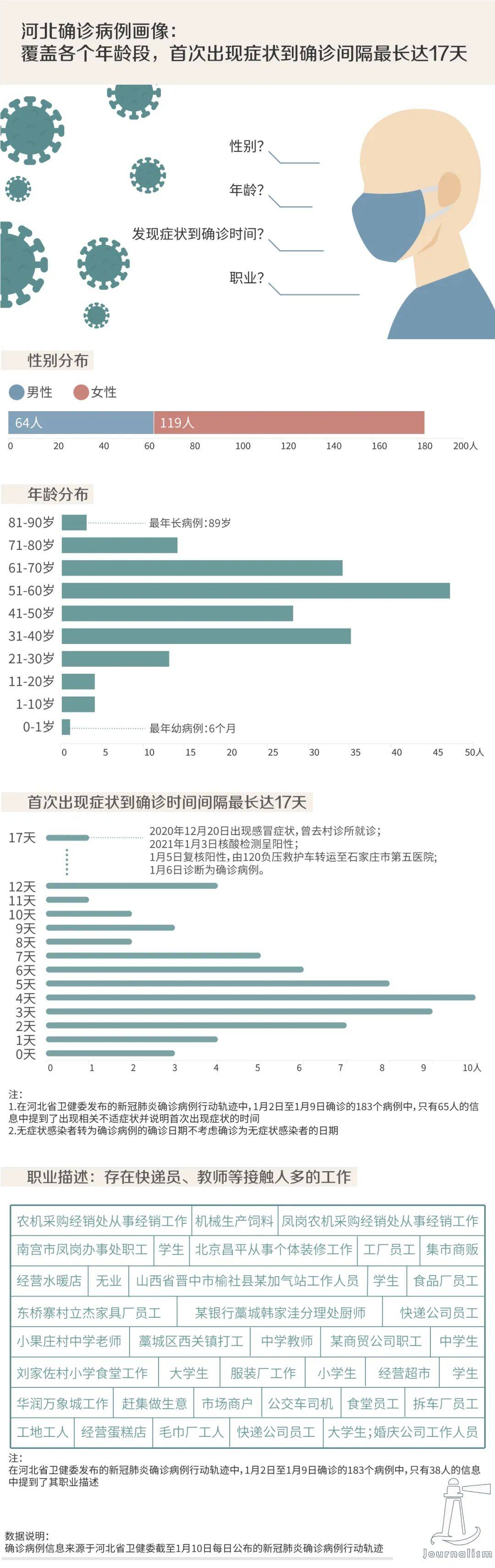 河北省疫情统计数据深度剖析