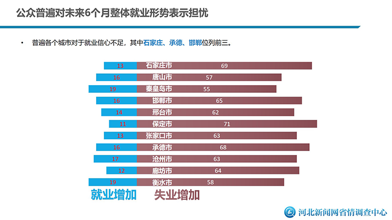 河北省疫情最新数据报告分析