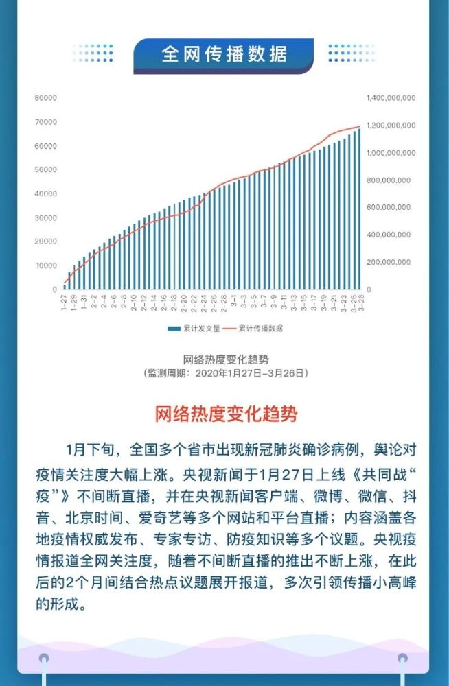河北疫情报告与上海动态分析，最新数据与趋势解读