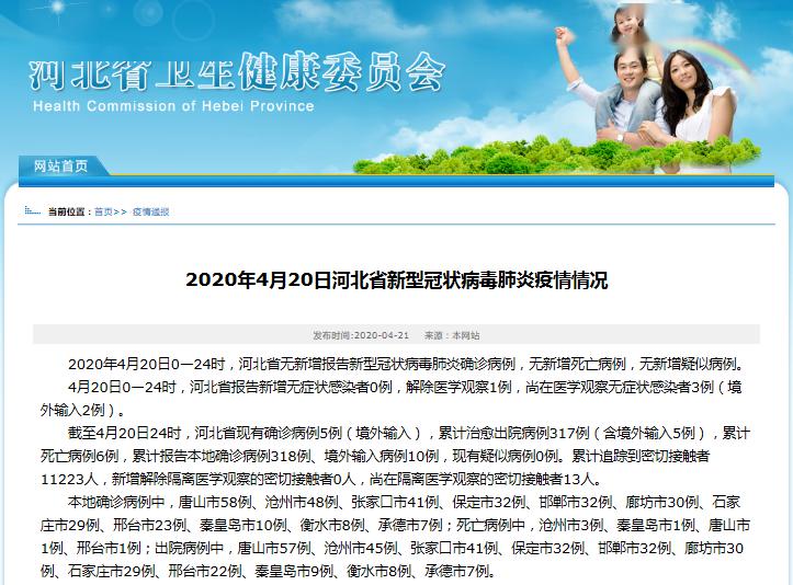 河北省最新疫情情况报告，今日动态更新