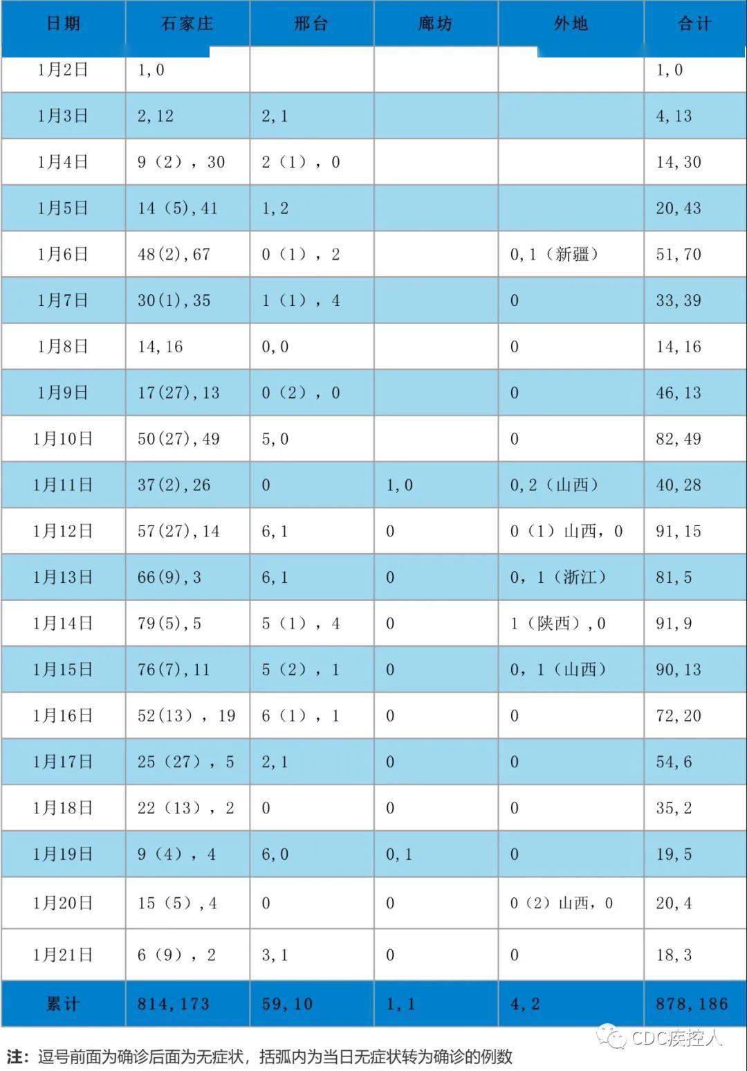河北省疫情数据统计图深度解析