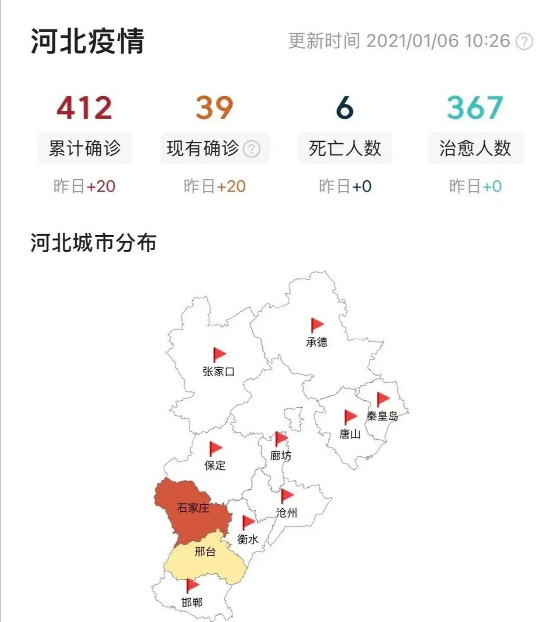 河北省疫情分布情况及分析