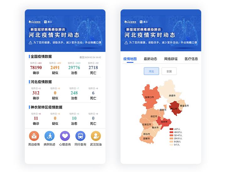 河北省疫情数据分析与观察报告
