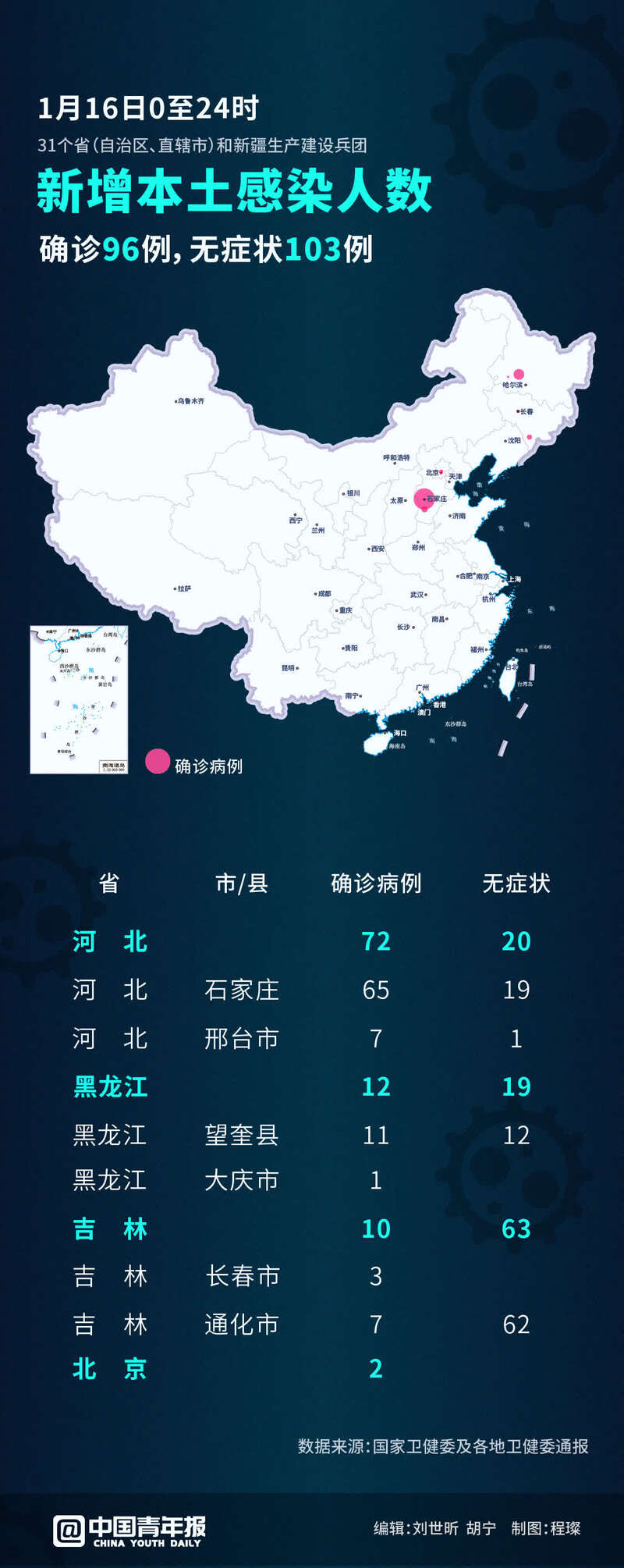 河北与吉林疫情动态，最新通知与消息全面解读