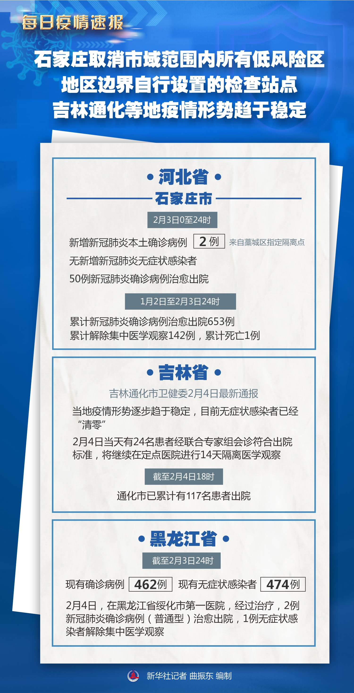 河北与吉林疫情动态，最新通知与消息全面解读