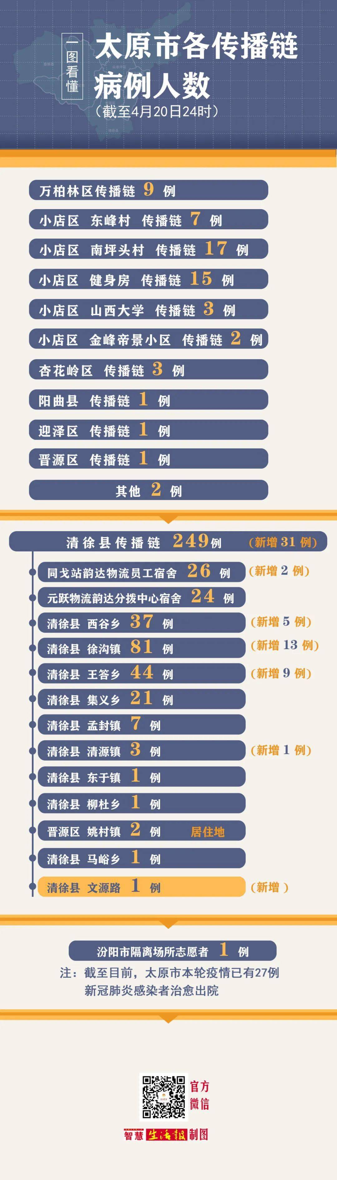 贵州疫情病例与太原最新动态分析报告
