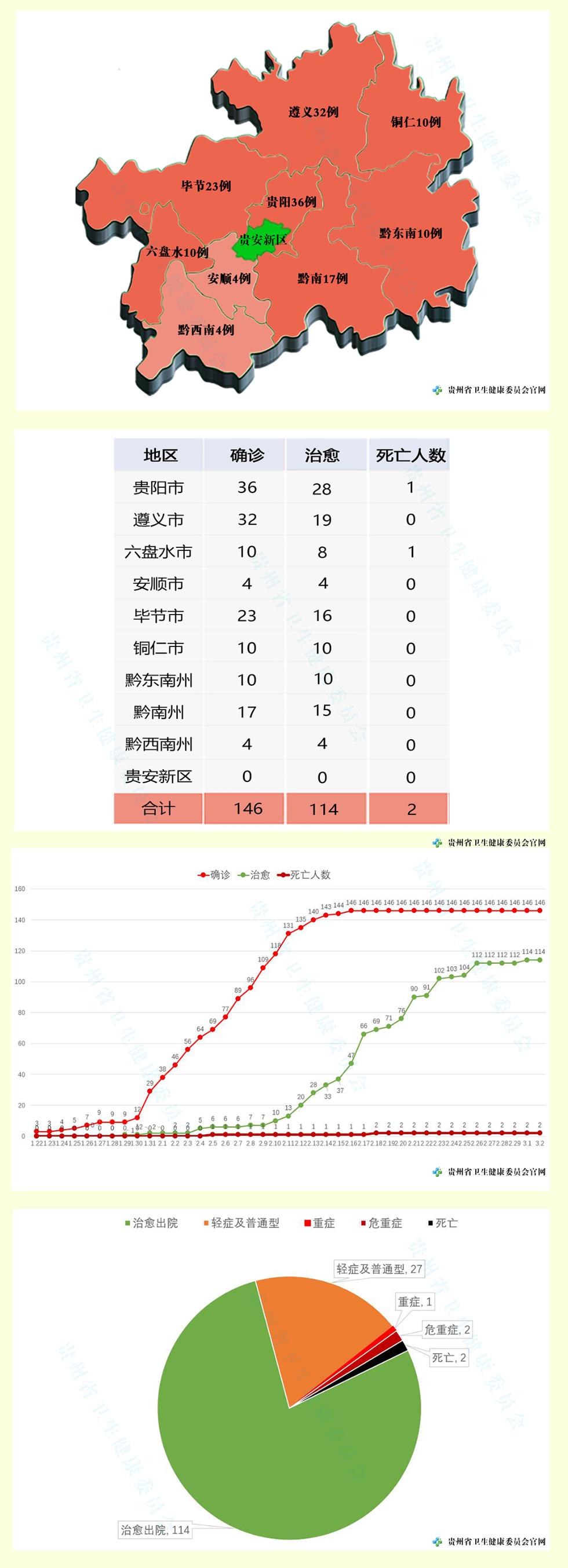 贵州省疫情病例情况更新与北京最新动态报告