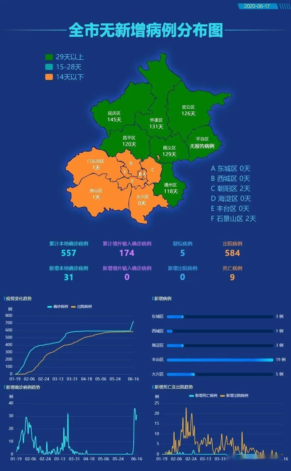 贵州省疫情病例情况更新与北京最新动态报告
