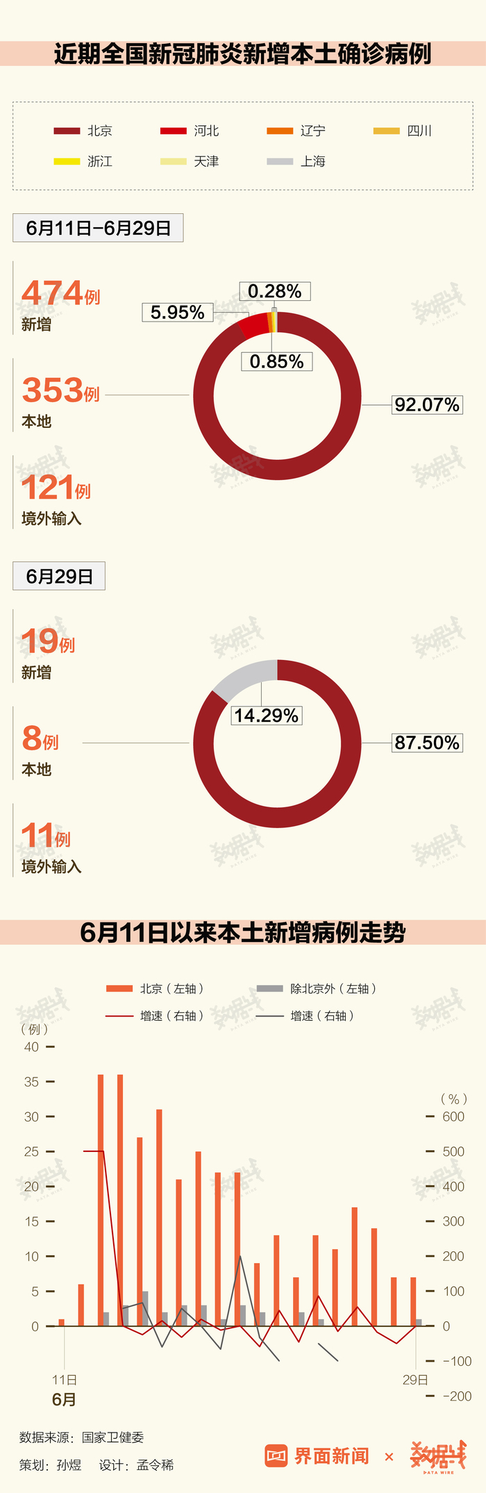 贵州省疫情病例情况更新与北京最新动态报告