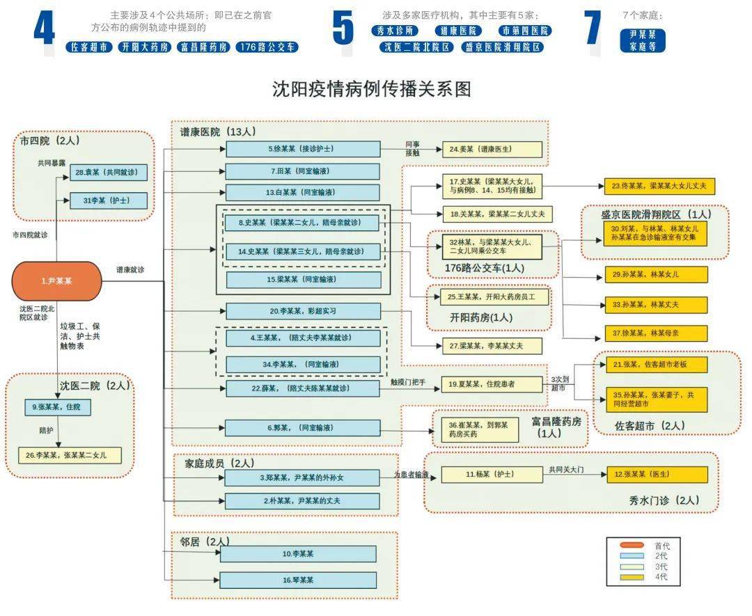 贵州疫情病例分析与沈阳最新动态解读