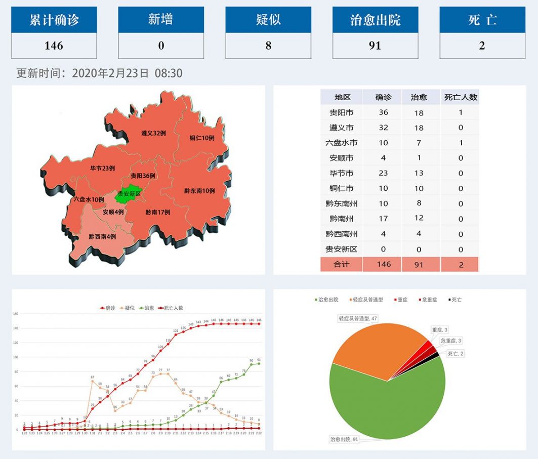 贵州疫情病例分析与南昌最新动态解读