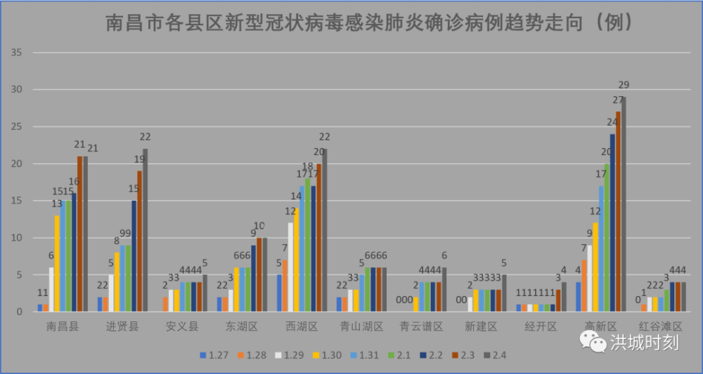 贵州疫情病例分析与南昌最新动态解读