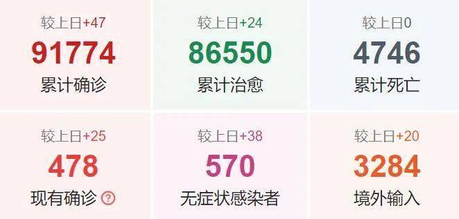 贵州与南京疫情动态更新，病例情况及最新进展