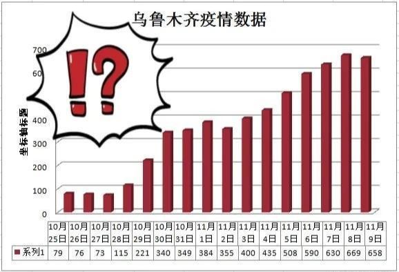 乌鲁木齐解封后人才流失趋势预测分析