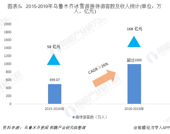 乌鲁木齐解封后人才流失趋势预测分析