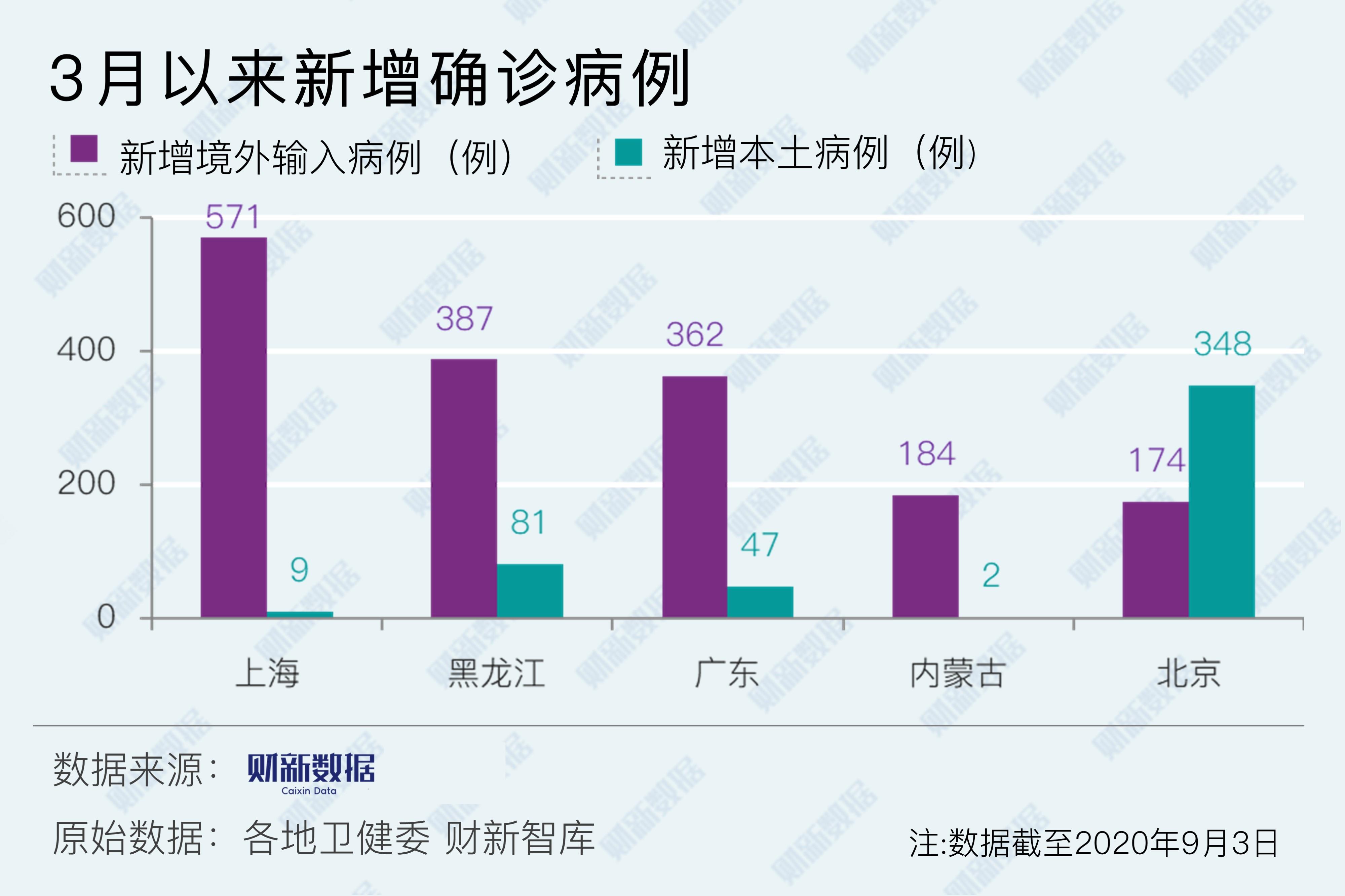 广东省内疫情新增情况及影响分析