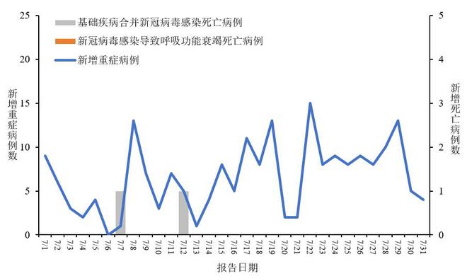 广东省新冠病毒新增病例态势分析及应对策略