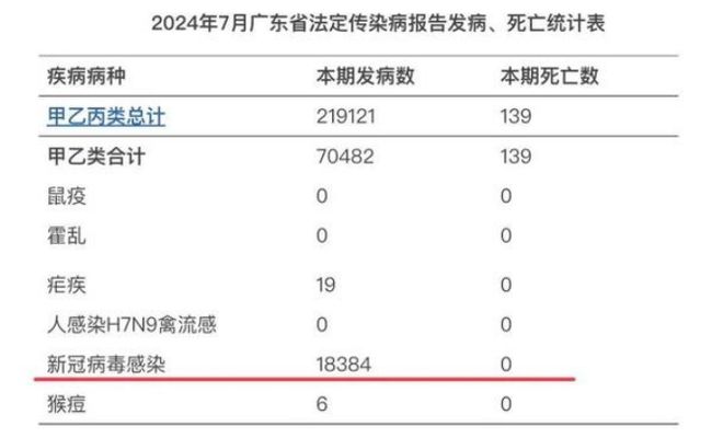 广东省新冠病毒新增病例态势分析及应对策略