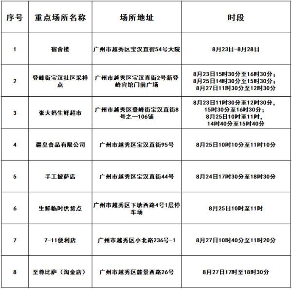 广东省疫情本土病例防控与应对策略