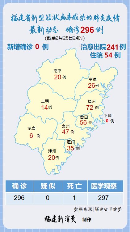 广东疫情最新病例分析与福州动态更新报告